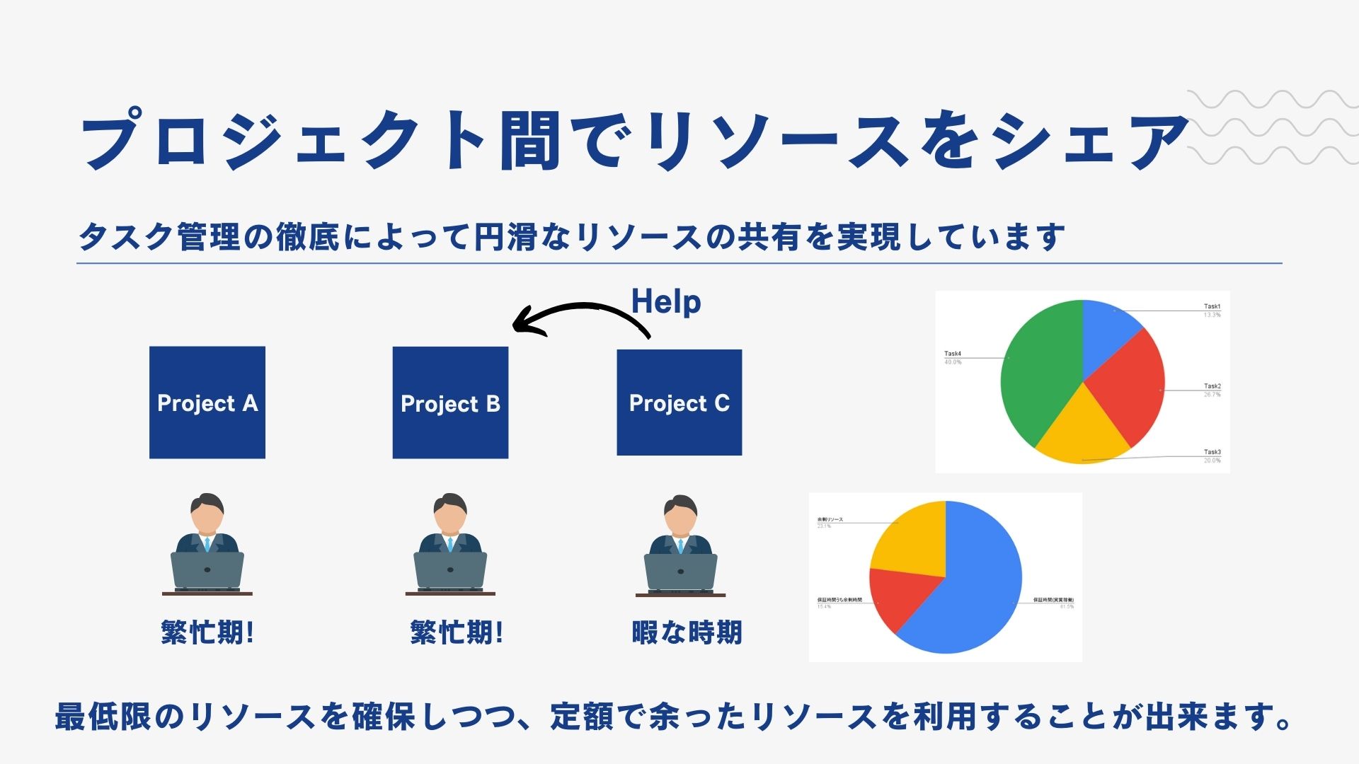 革新的なリソース共有システムの図
